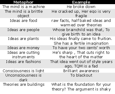 metaphor examples